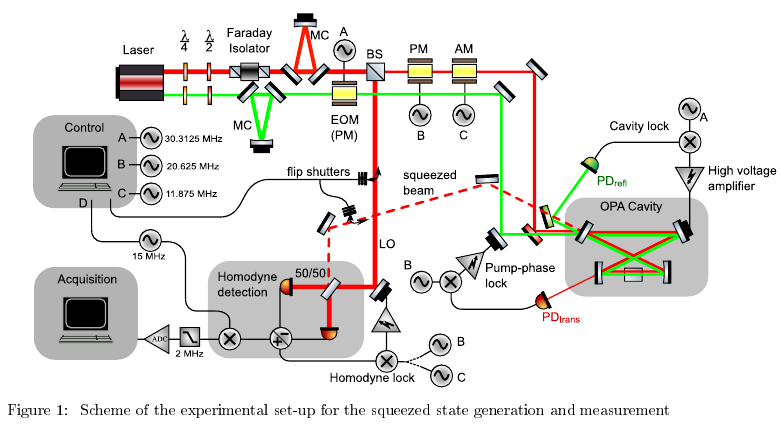 SIQRNG schematic.