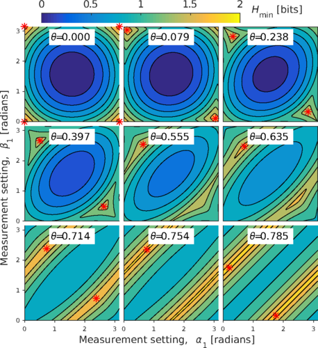 Randomness from Bell measurements.