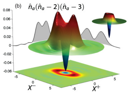 Virtual photon subtraction.