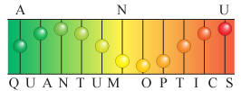 ANU Quantum Optics