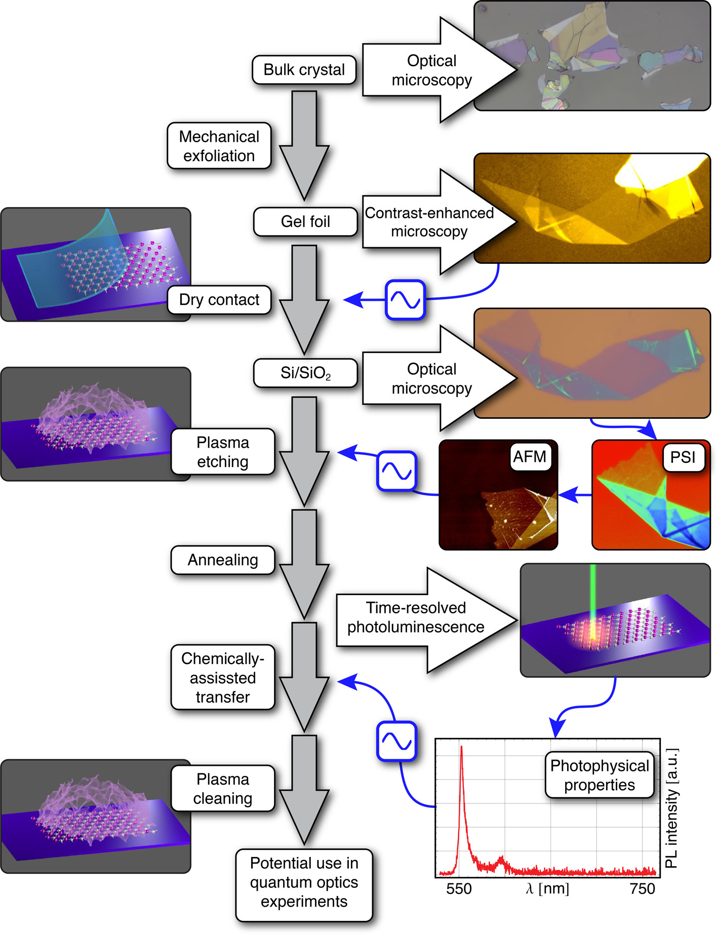 2D Materials | ANU-QO